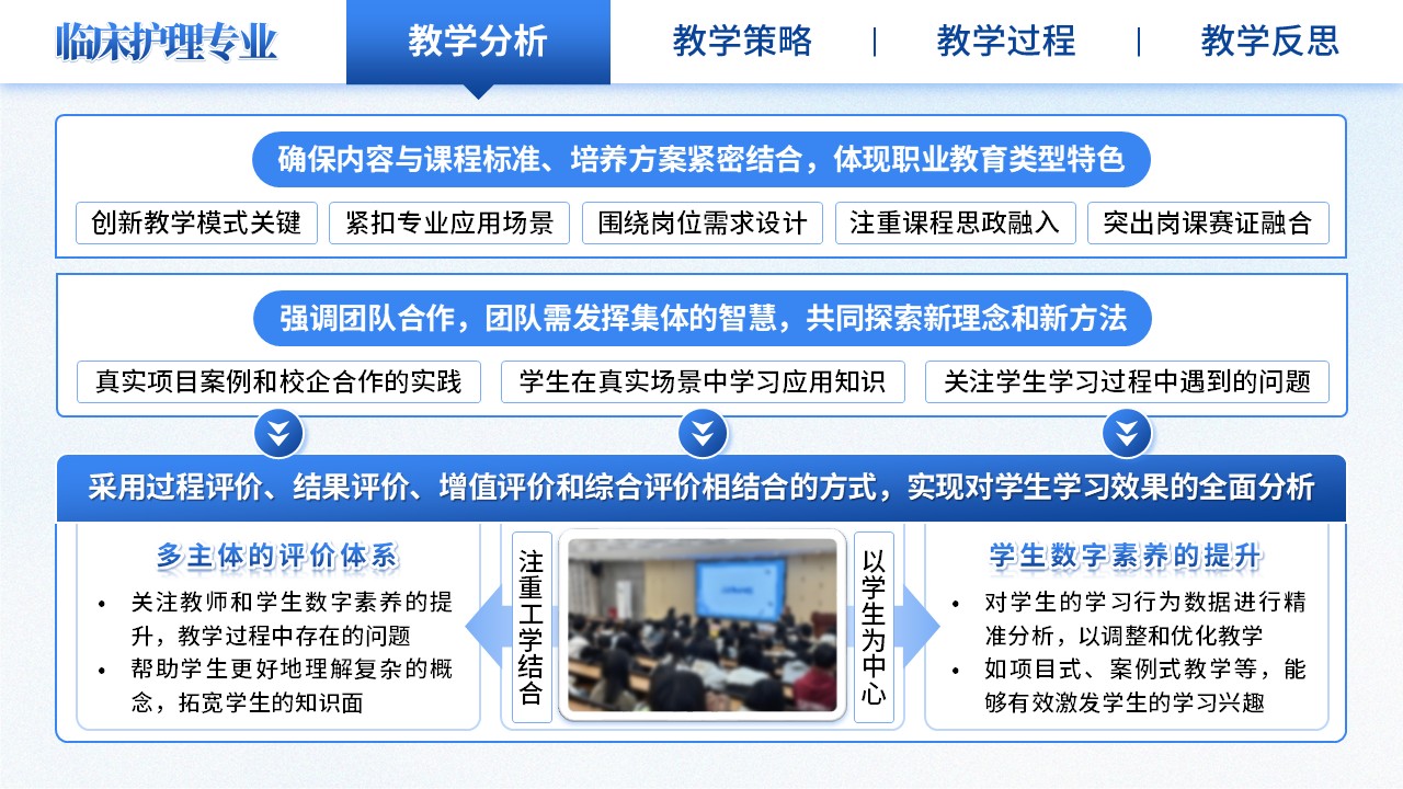 《临床施教，护理争先》教学能力大赛（动画版）第3页预览图