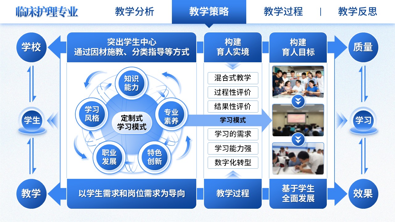 《临床施教，护理争先》教学能力大赛（动画版）第4页预览图