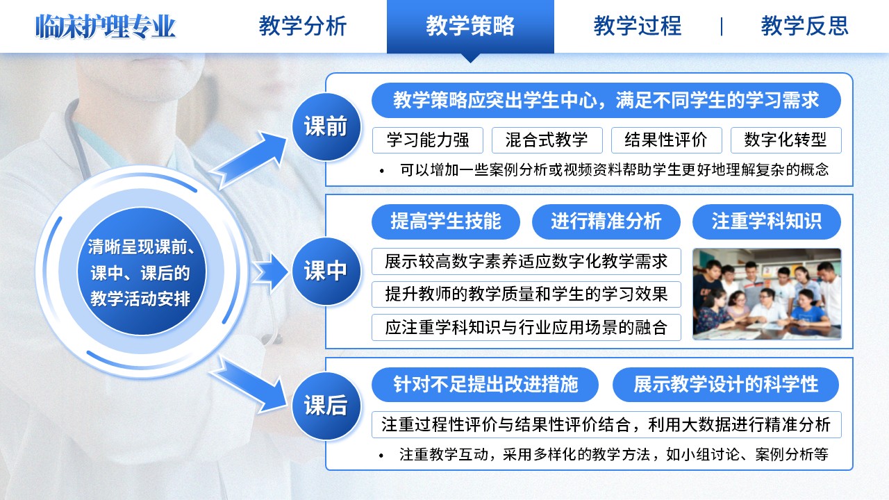 《临床施教，护理争先》教学能力大赛（动画版）第5页预览图