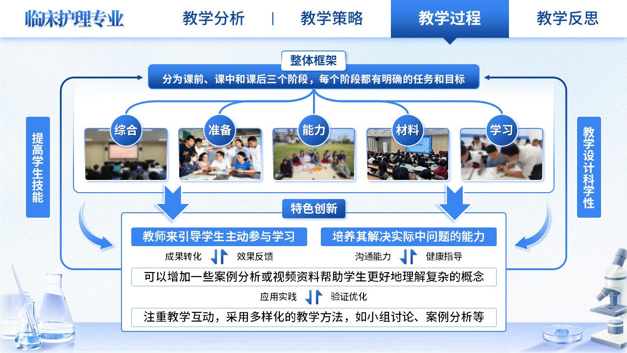 《临床施教，护理争先》教学能力大赛（动画版）第6页预览图