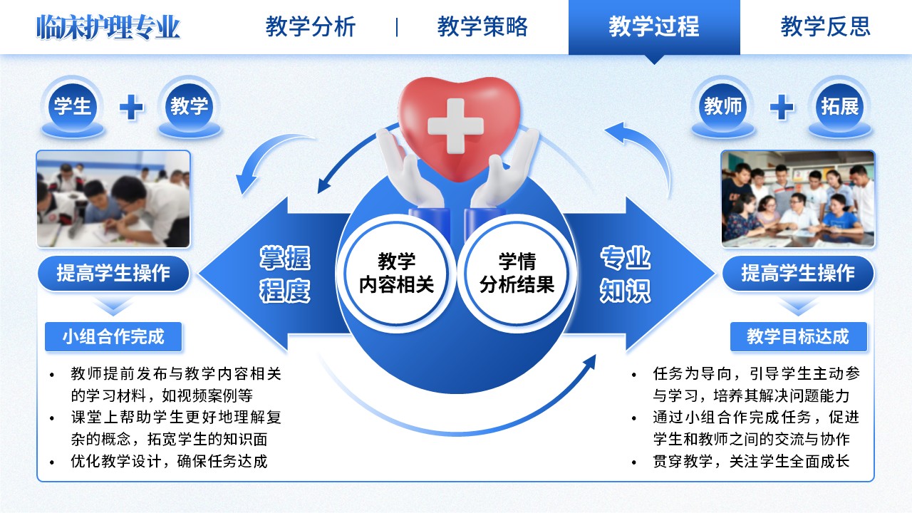 《临床施教，护理争先》教学能力大赛（动画版）第7页预览图