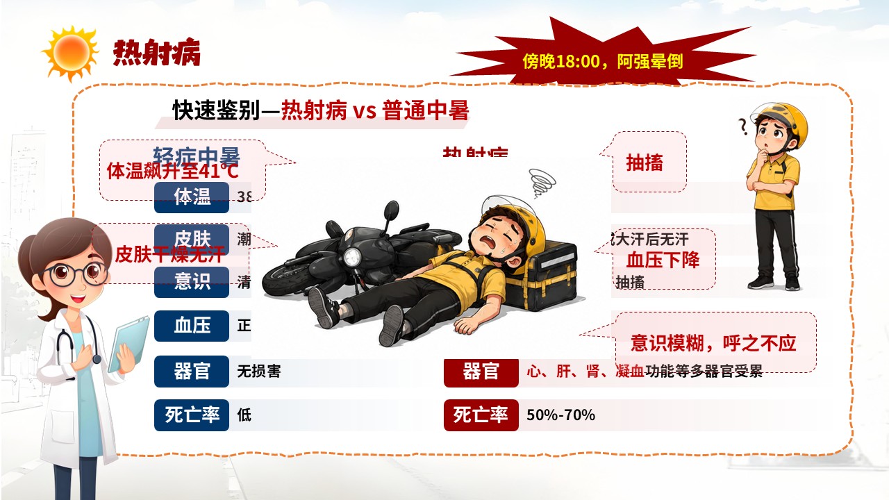 98-高温中暑急救护理第4页预览