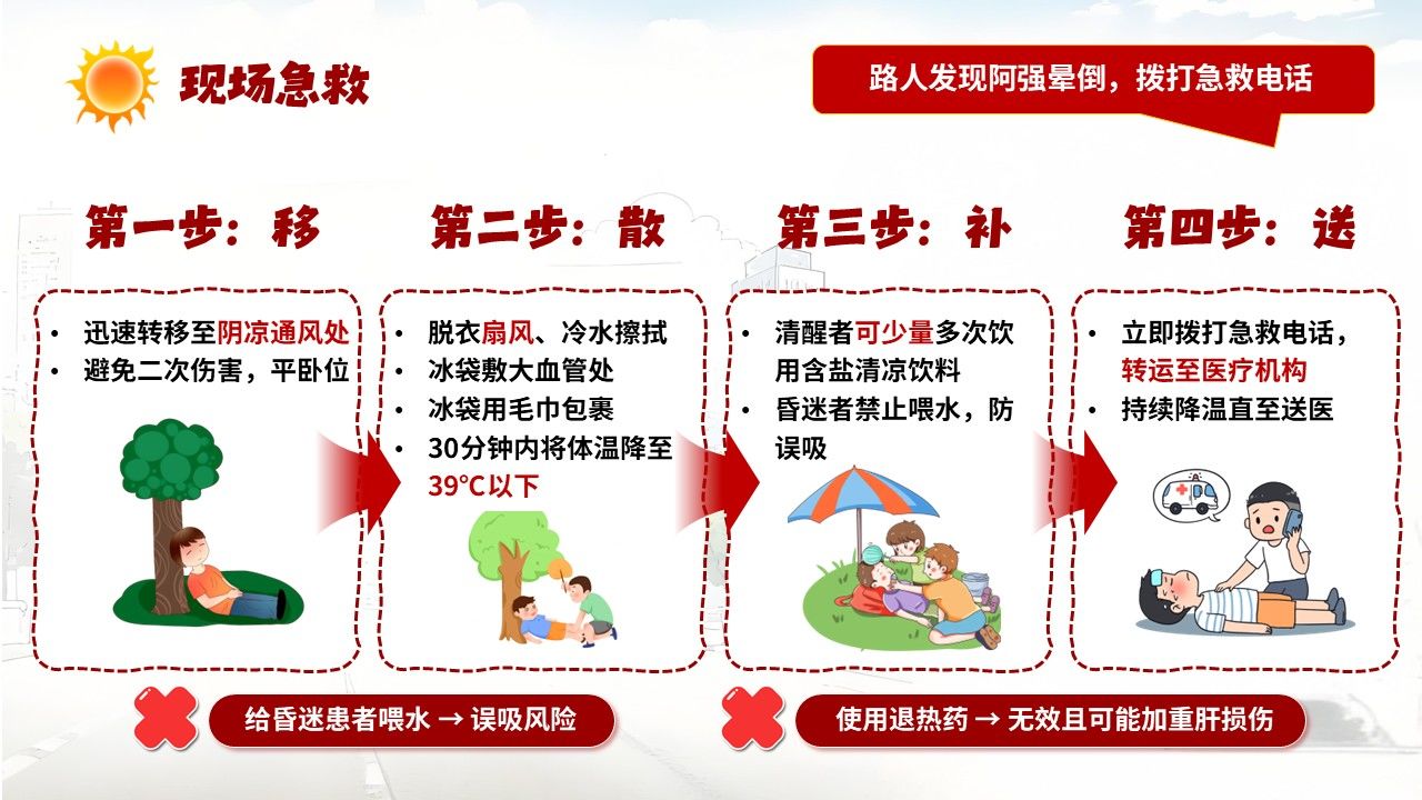 98-高温中暑急救护理第5页预览