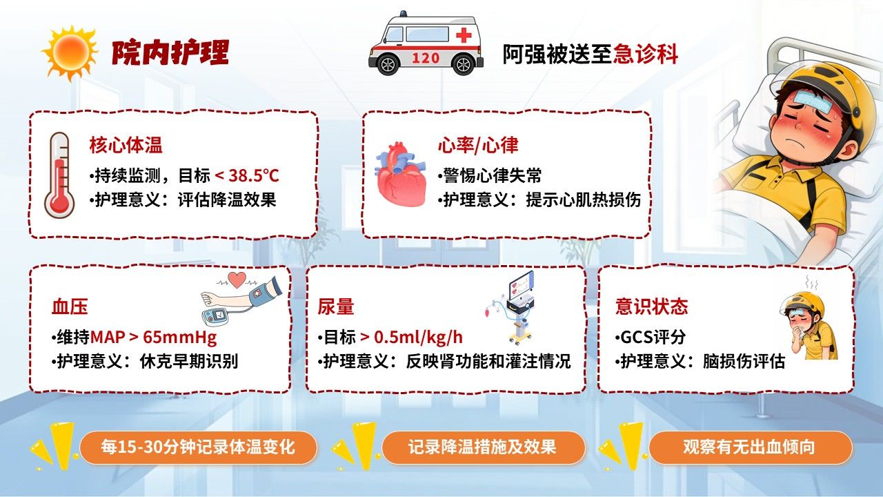 98-高温中暑急救护理第6页预览