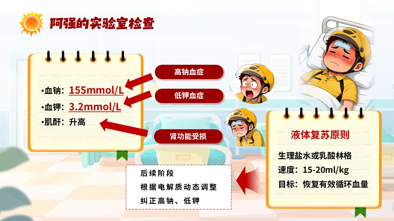98-高温中暑急救护理第7页预览