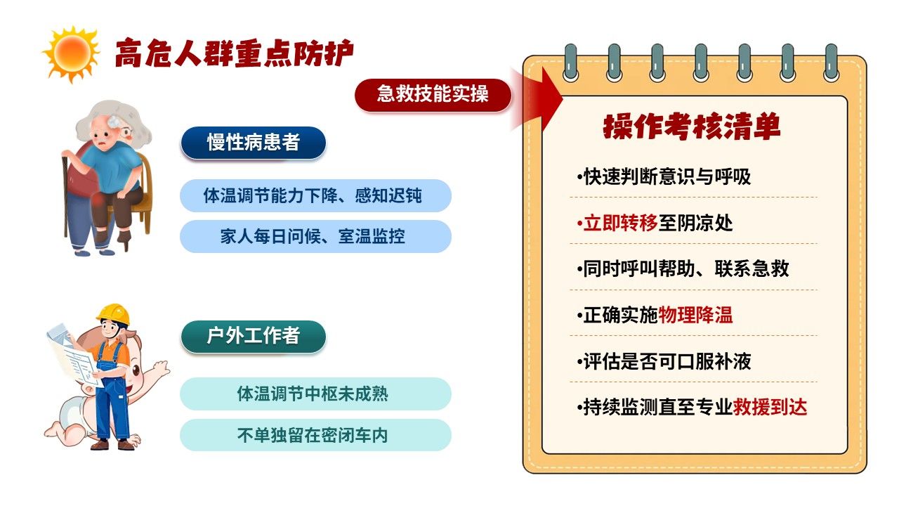 98-高温中暑急救护理第9页预览
