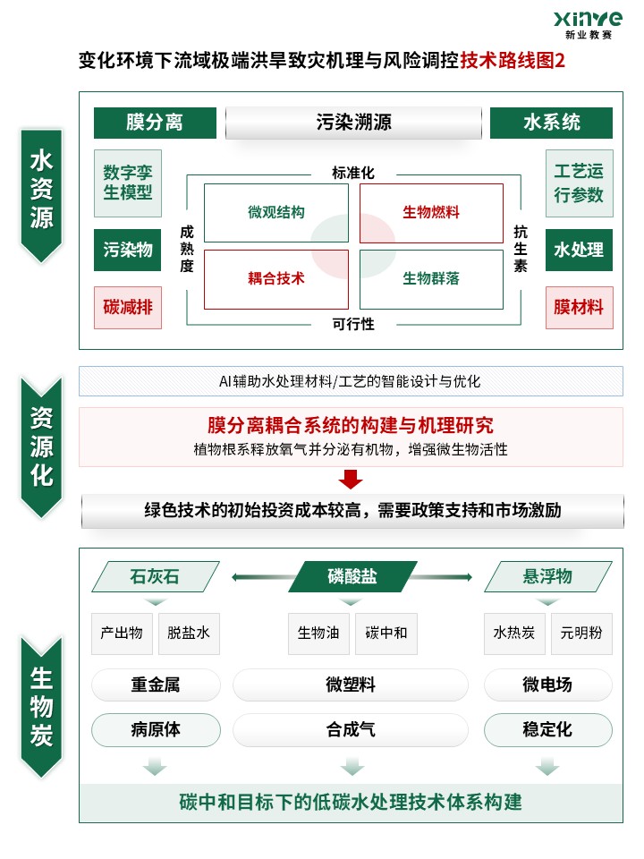 94-2科研绘图（量化环境-绿色）第2页预览图
