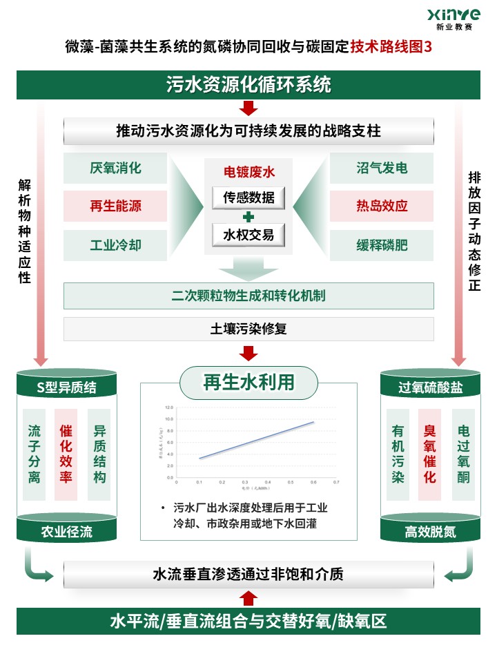 94-2科研绘图（量化环境-绿色）第3页预览图