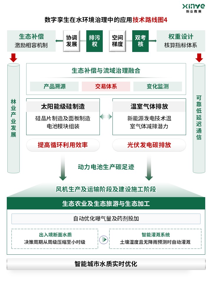 94-2科研绘图（量化环境-绿色）第4页预览图