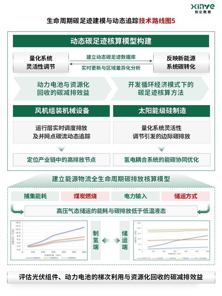 94-2科研绘图（量化环境-绿色）第5页预览图