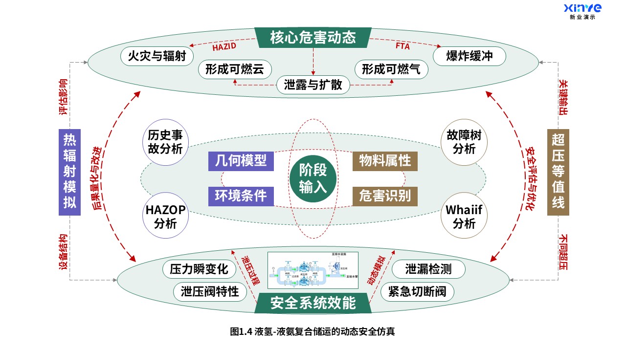 17-1科研架构图（液氢-液氨复合储运-绿紫棕）第4页预览图