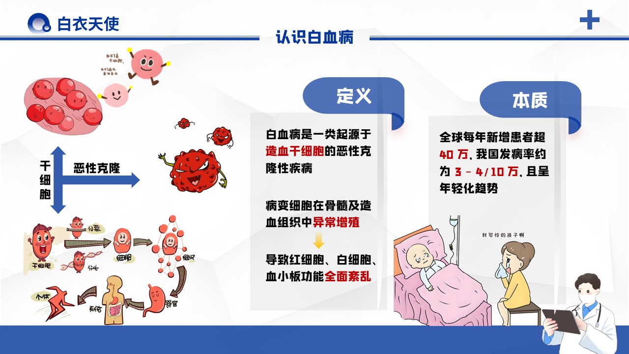 32-白血病健康宣教第3页预览