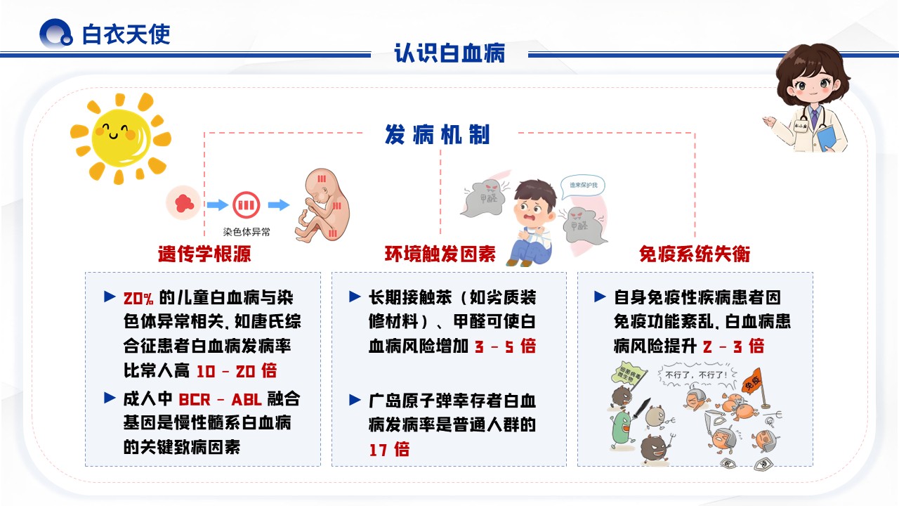 32-白血病健康宣教第4页预览