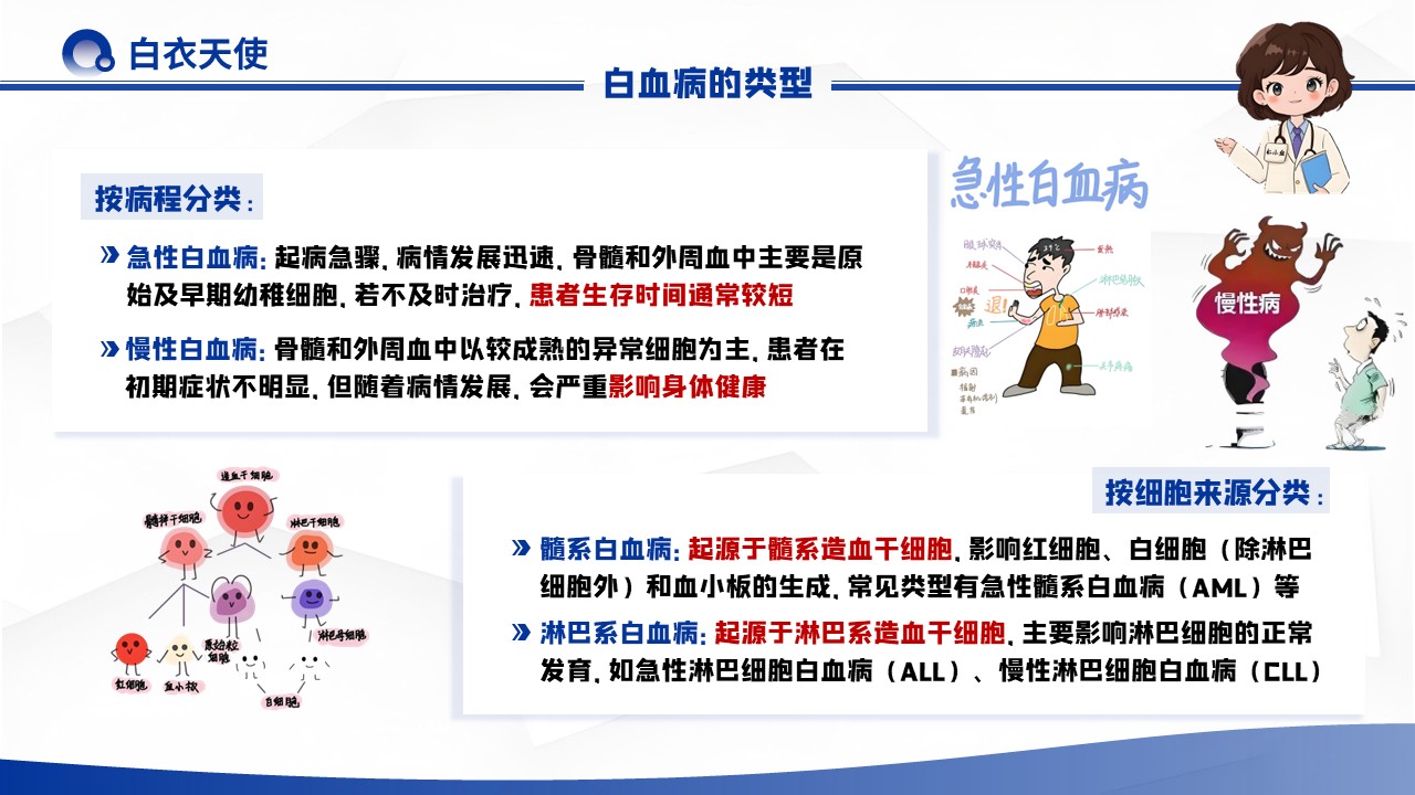 32-白血病健康宣教第5页预览