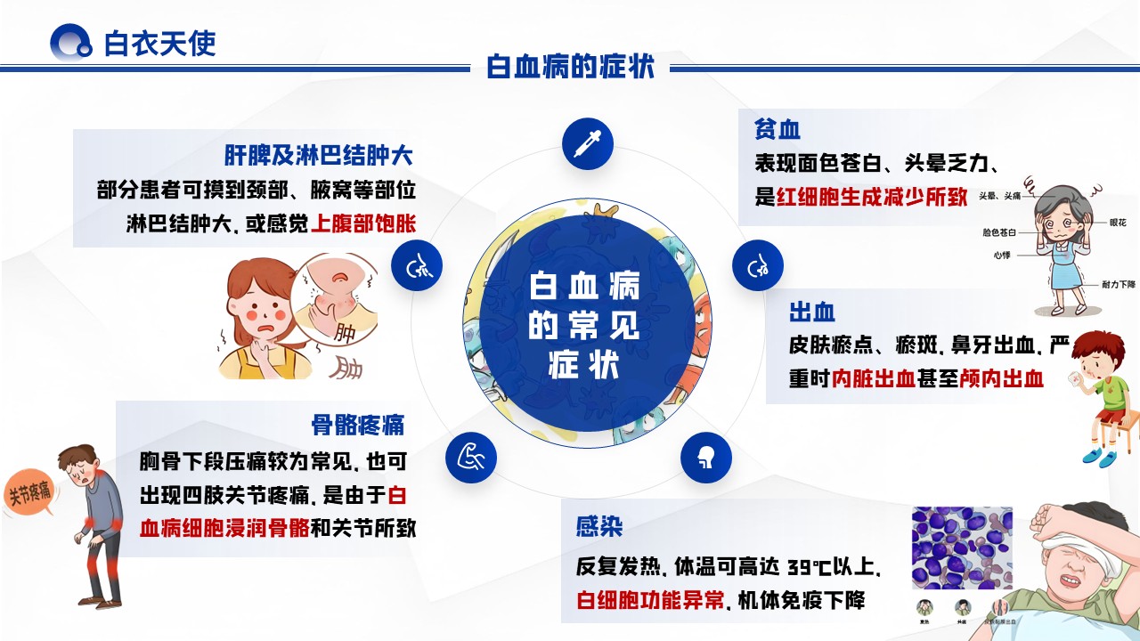 32-白血病健康宣教第6页预览