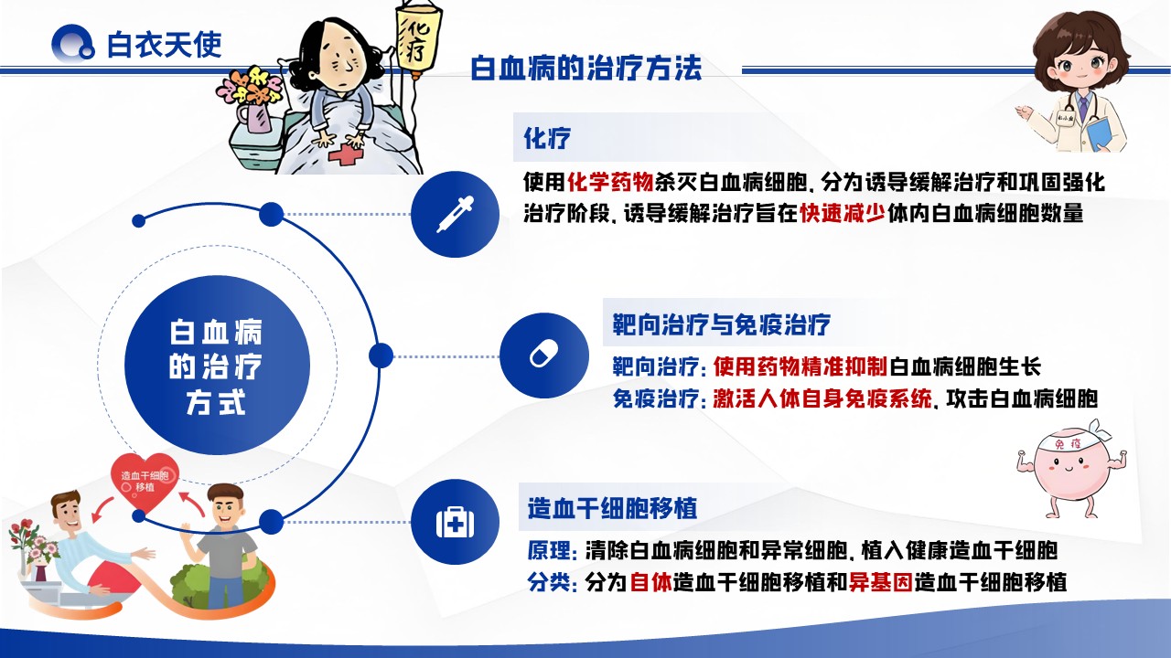 32-白血病健康宣教第8页预览