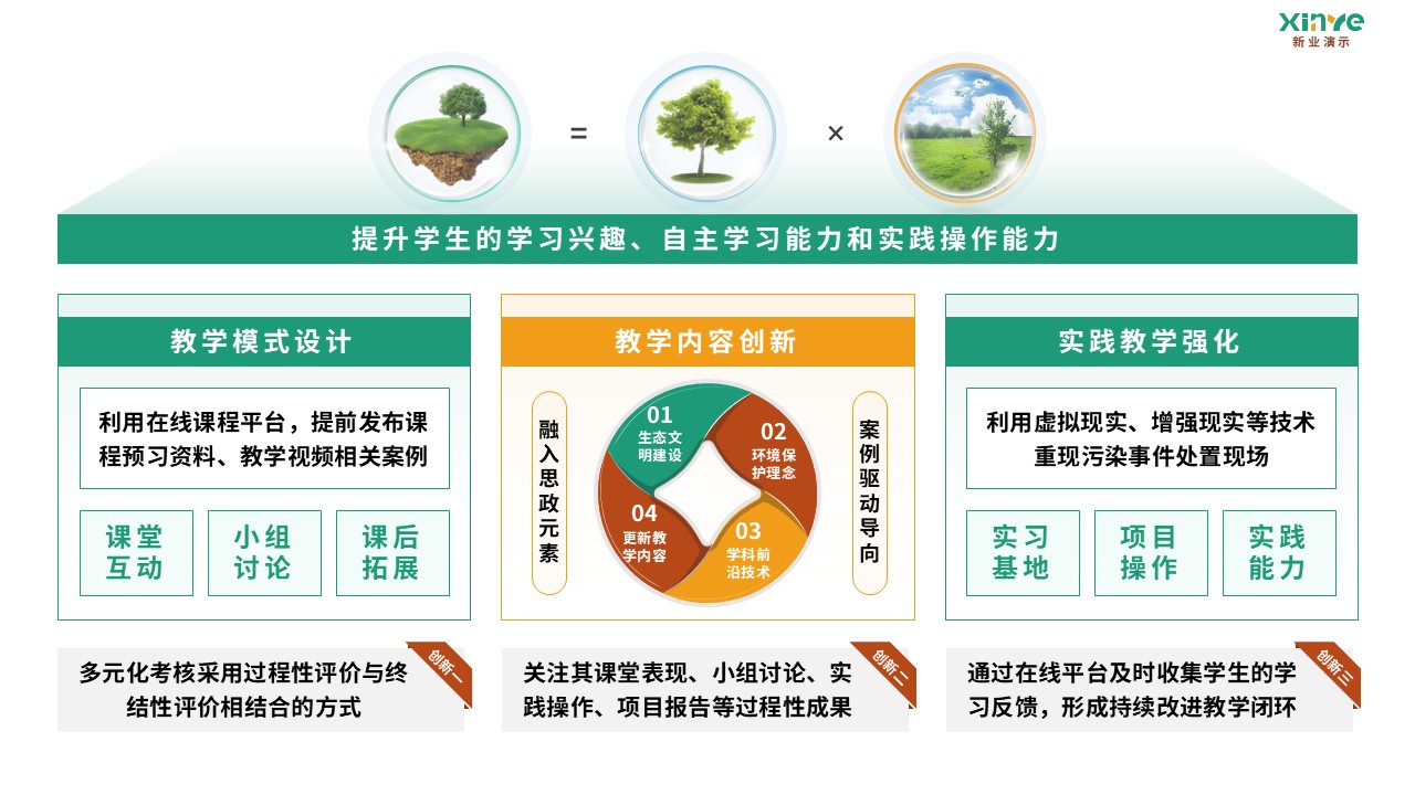 91-2 教学实施报告（环境科学-绿黄红）第2页预览图