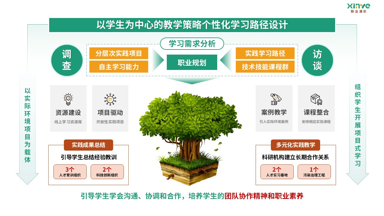 91-2 教学实施报告（环境科学-绿黄红）第3页预览图