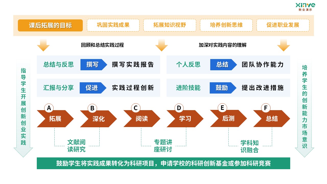 91-2 教学实施报告（环境科学-绿黄红）第7页预览图
