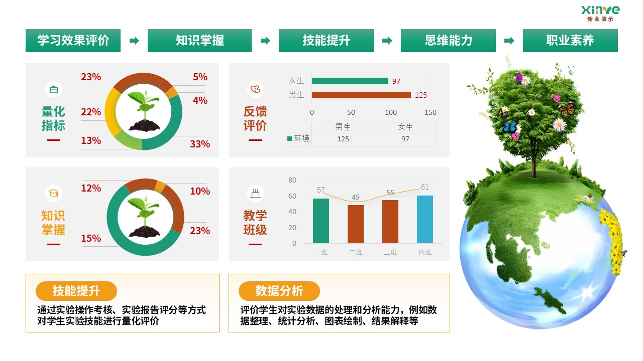 91-2 教学实施报告（环境科学-绿黄红）第8页预览图