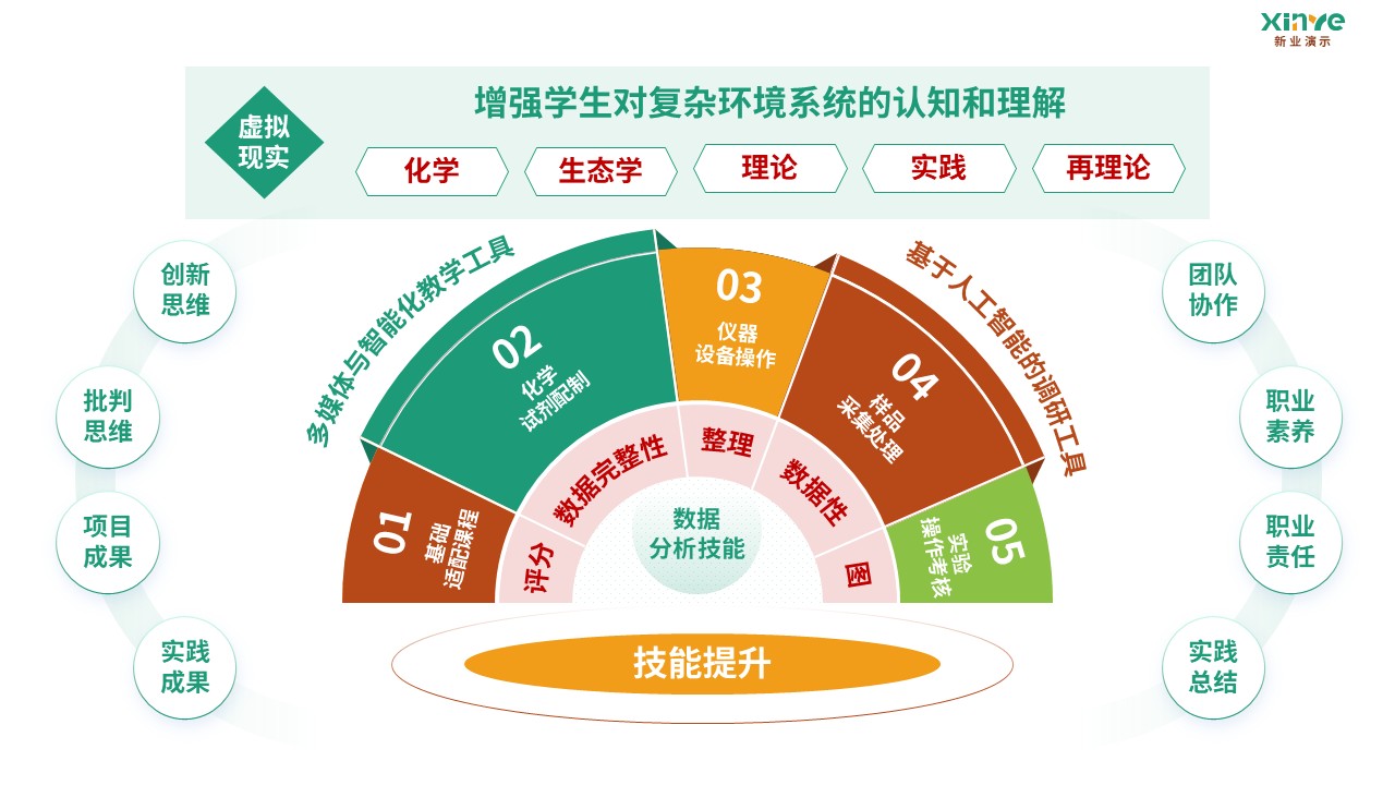 91-2 教学实施报告（环境科学-绿黄红）第9页预览图