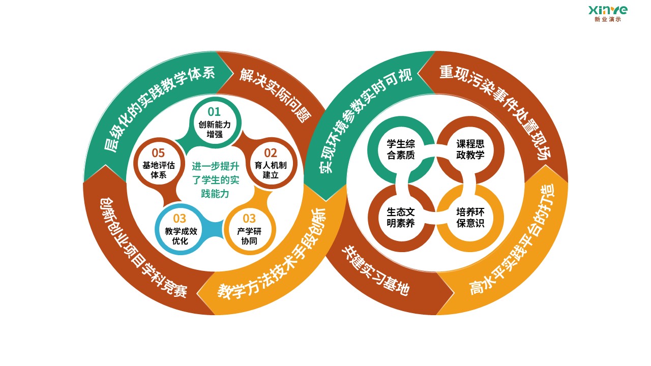 91-2 教学实施报告（环境科学-绿黄红）第10页预览图