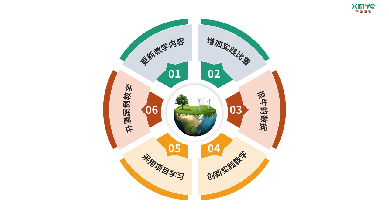 91-2 教学实施报告（环境科学-绿黄红）第12页预览图