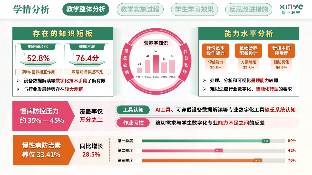 教学实施报告(营养健康数字化管理—绿粉橙）第2页预览图