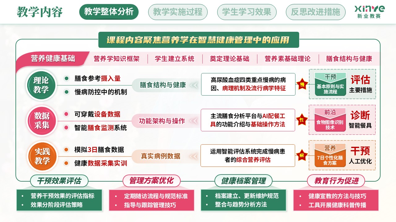 教学实施报告(营养健康数字化管理—绿粉橙）第3页预览图