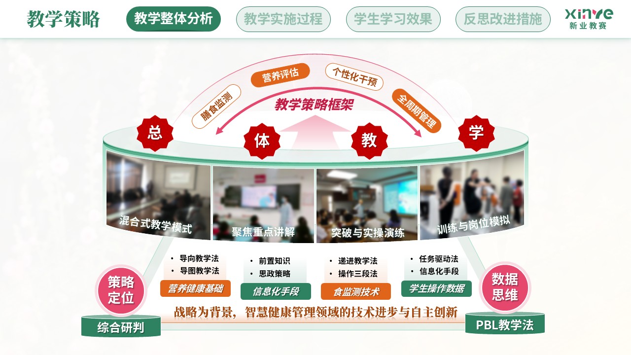 教学实施报告(营养健康数字化管理—绿粉橙）第4页预览图