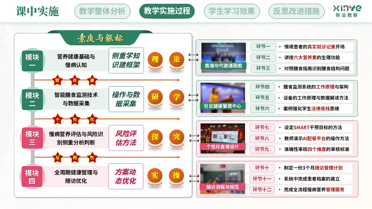 教学实施报告(营养健康数字化管理—绿粉橙）第6页预览图