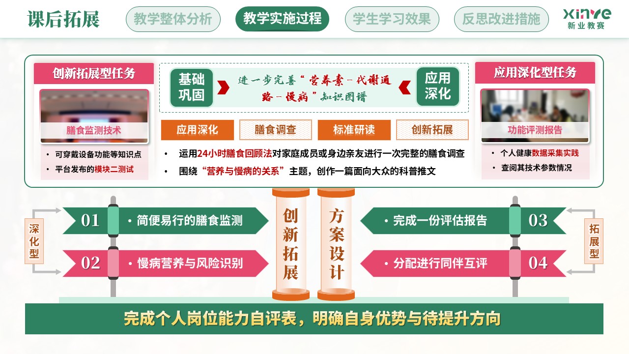 教学实施报告(营养健康数字化管理—绿粉橙）第7页预览图