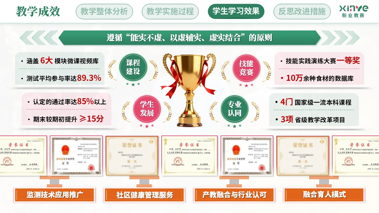 教学实施报告(营养健康数字化管理—绿粉橙）第9页预览图