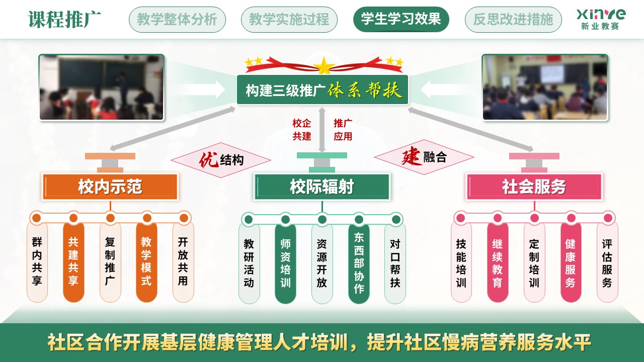教学实施报告(营养健康数字化管理—绿粉橙）第10页预览图