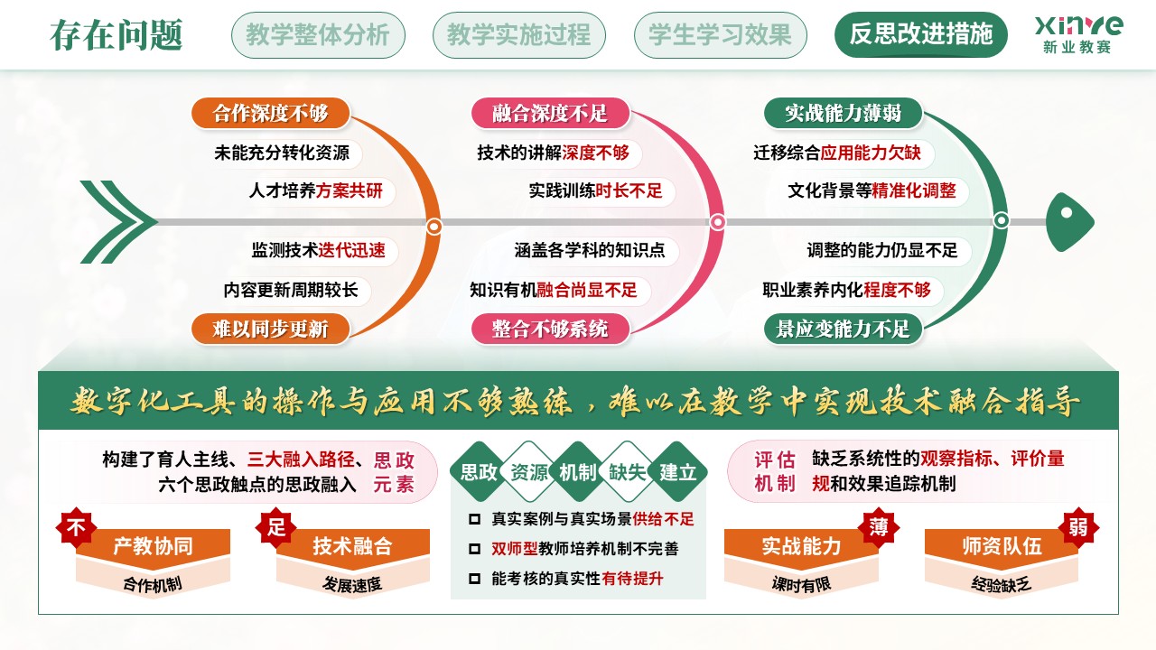 教学实施报告(营养健康数字化管理—绿粉橙）第11页预览图