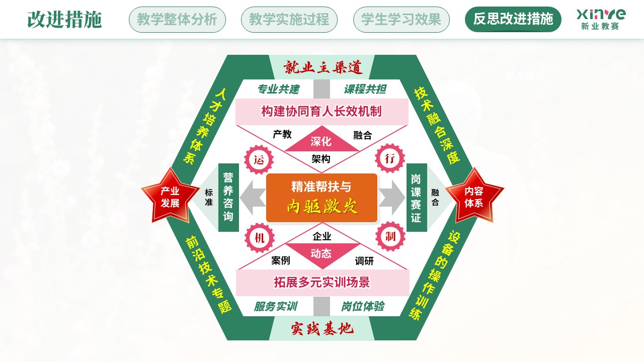 教学实施报告(营养健康数字化管理—绿粉橙）第12页预览图