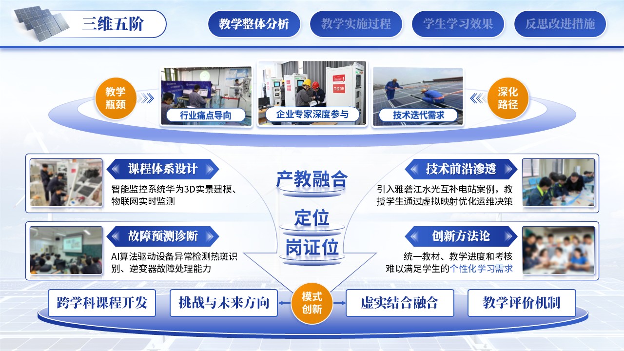 《光伏工程技术》教学能力第4页预览图
