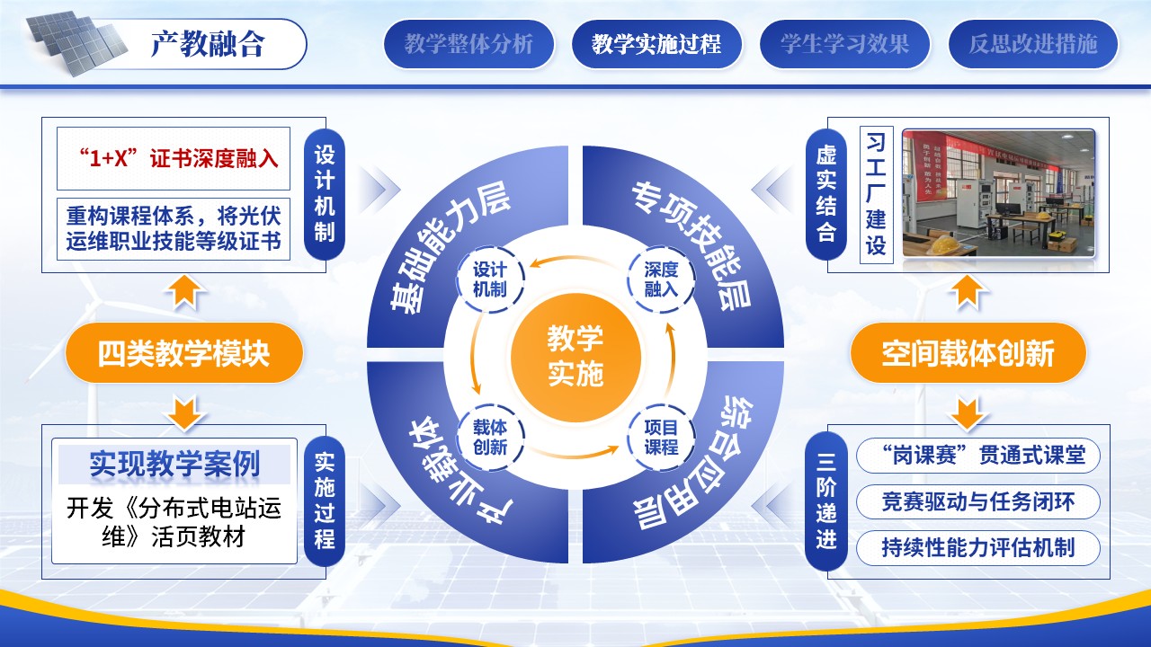 《光伏工程技术》教学能力第5页预览图