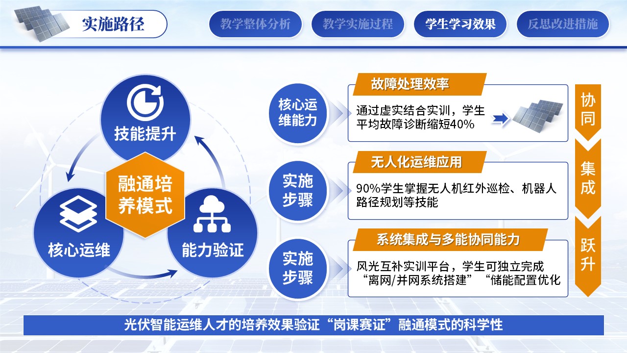 《光伏工程技术》教学能力第6页预览图