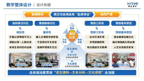 教学实施报告(经典散文阅-蓝黄)
