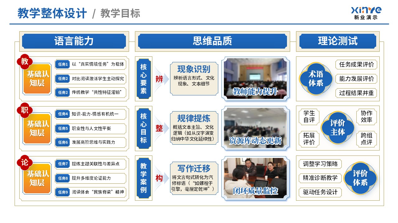 教学实施报告（经典散文阅-蓝黄）第2页预览图
