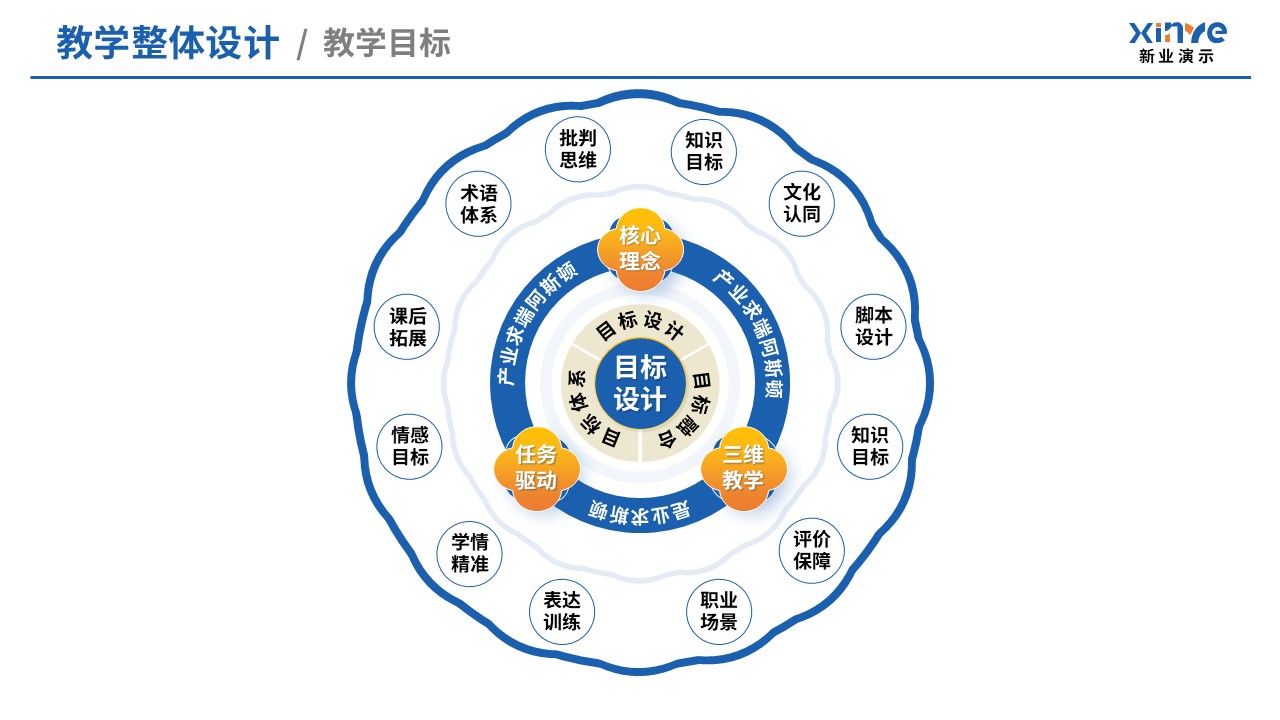 教学实施报告（经典散文阅-蓝黄）第3页预览图