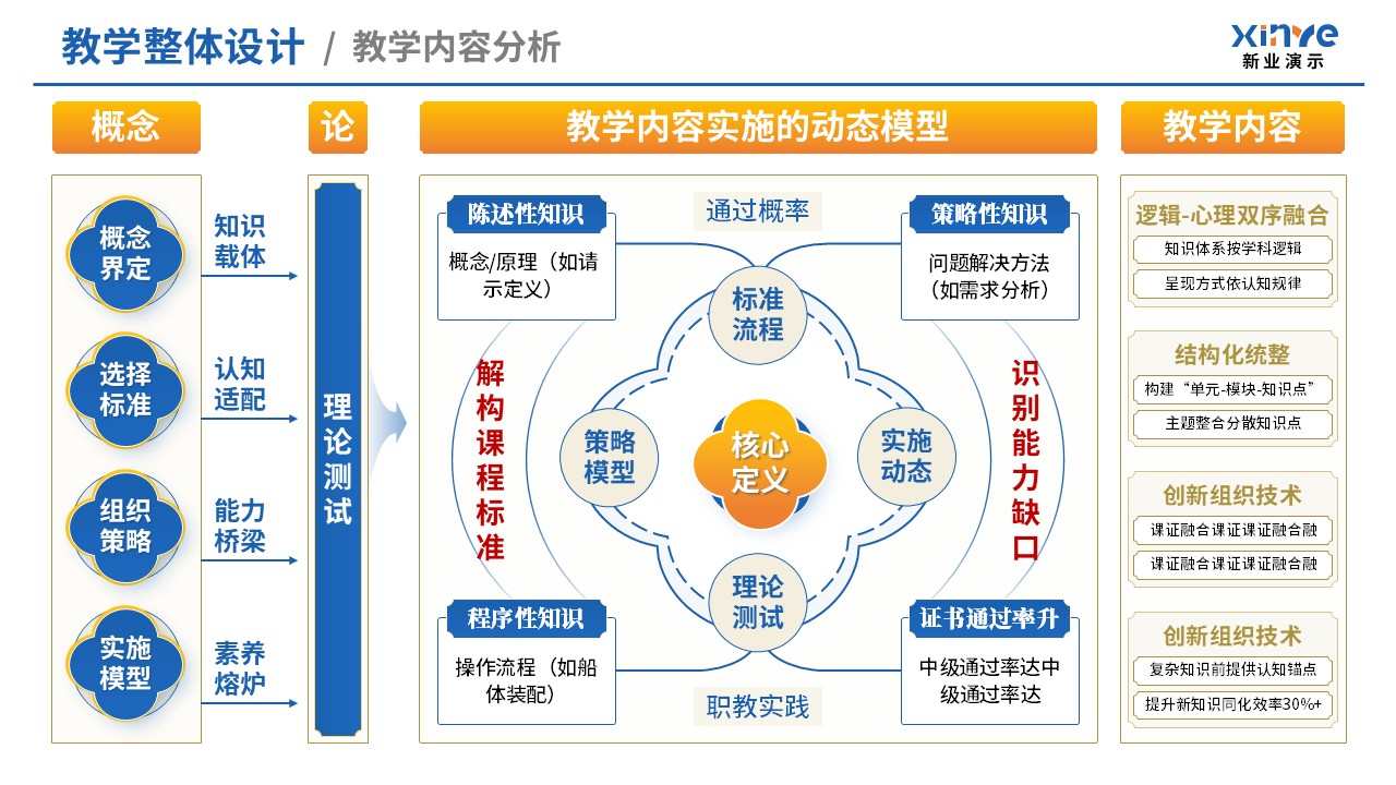 教学实施报告（经典散文阅-蓝黄）第4页预览图