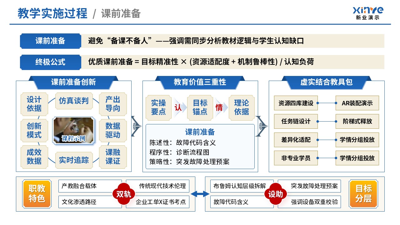 教学实施报告（经典散文阅-蓝黄）第5页预览图