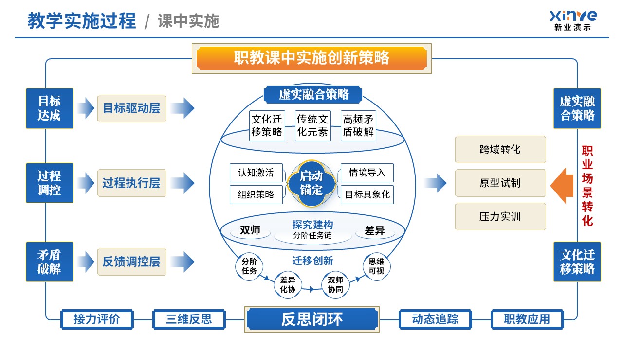 教学实施报告（经典散文阅-蓝黄）第6页预览图