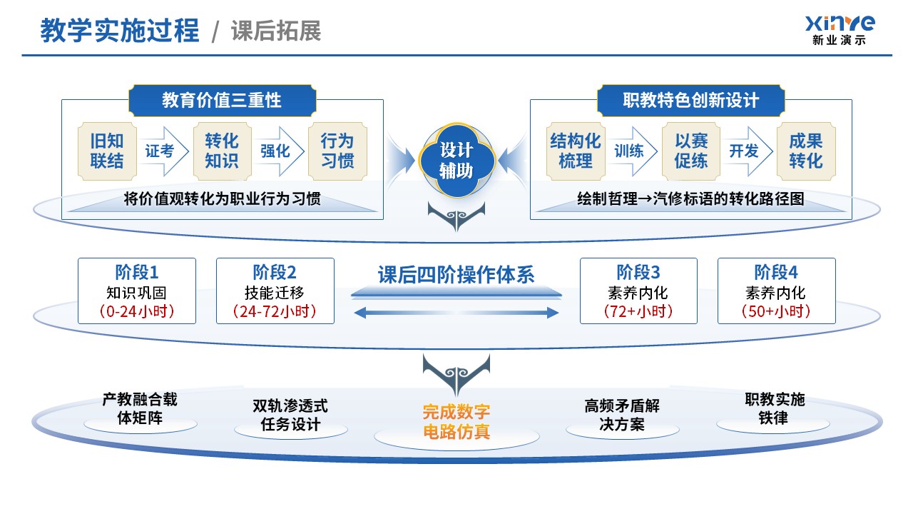 教学实施报告（经典散文阅-蓝黄）第7页预览图
