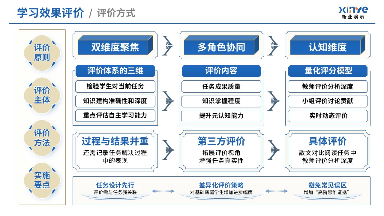 教学实施报告（经典散文阅-蓝黄）第8页预览图