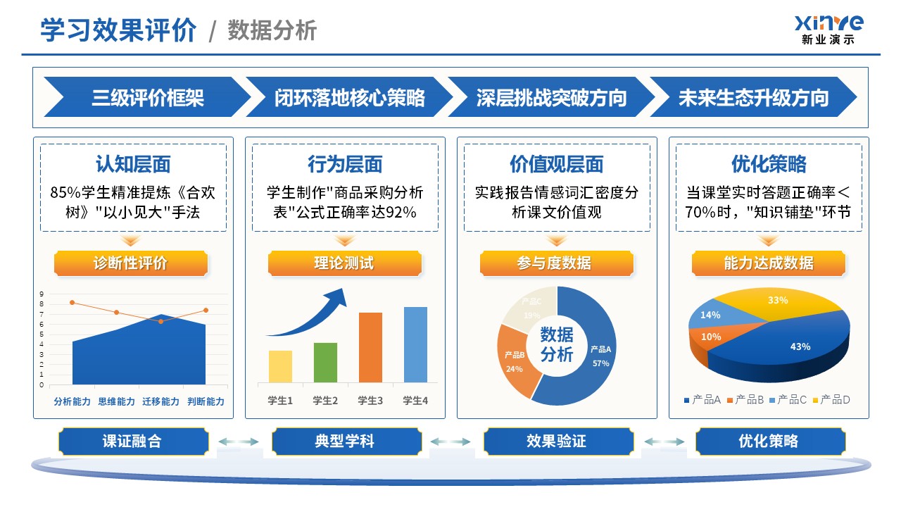 教学实施报告（经典散文阅-蓝黄）第9页预览图