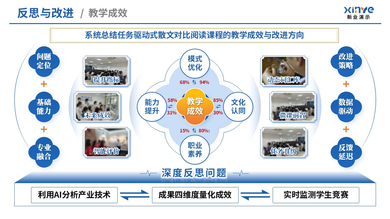 教学实施报告（经典散文阅-蓝黄）第10页预览图