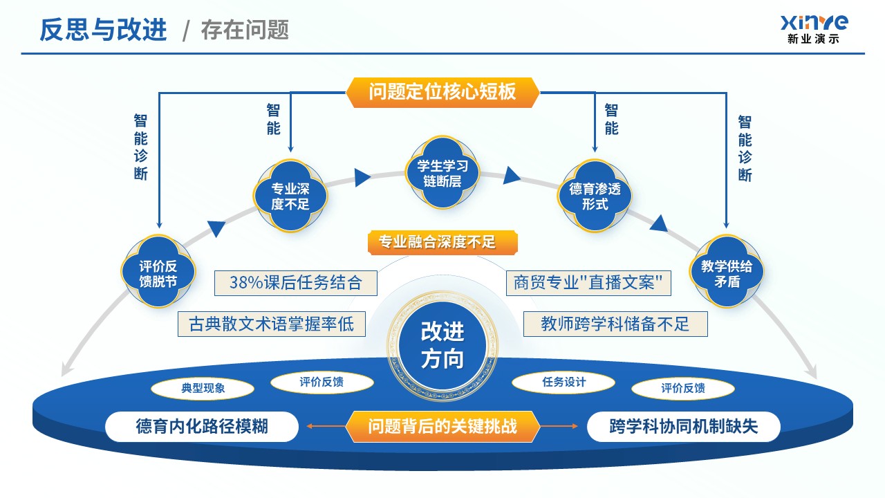 教学实施报告（经典散文阅-蓝黄）第11页预览图